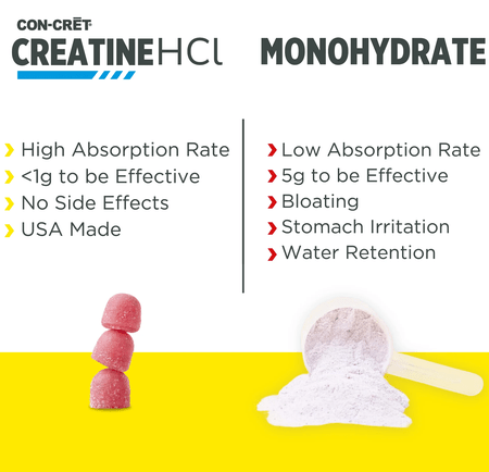 CON - CRET Creatine HCl Gummies Berry Zing - Nutrition World